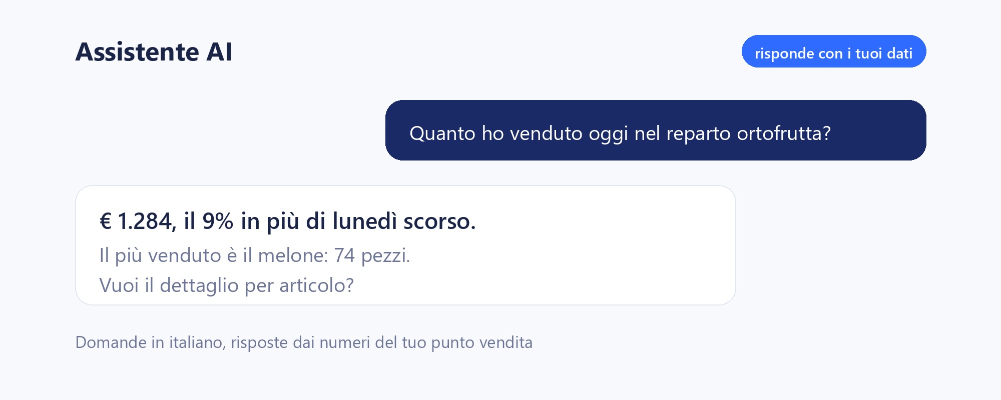Chiedi. Risponde con i tuoi numeri.