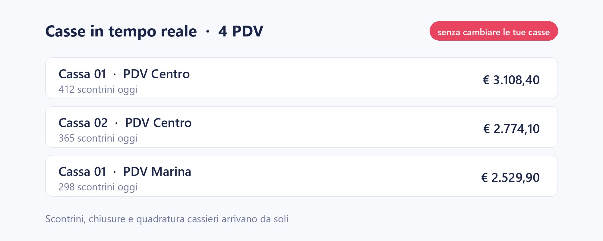 Le tue casse, collegate da sole.